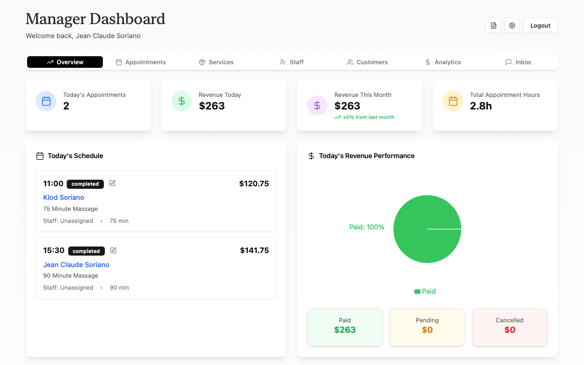 saas manager dashboard